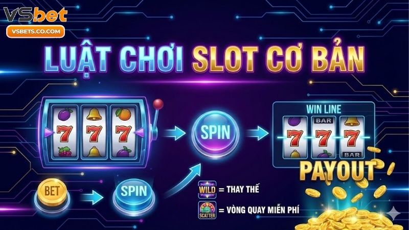 Luật chơi slot cơ bản cho người mới bắt đầu thắng lớn 10 luat-choi-slot-co-ban-cho-nguoi-moi-bat-dau-thang-lon